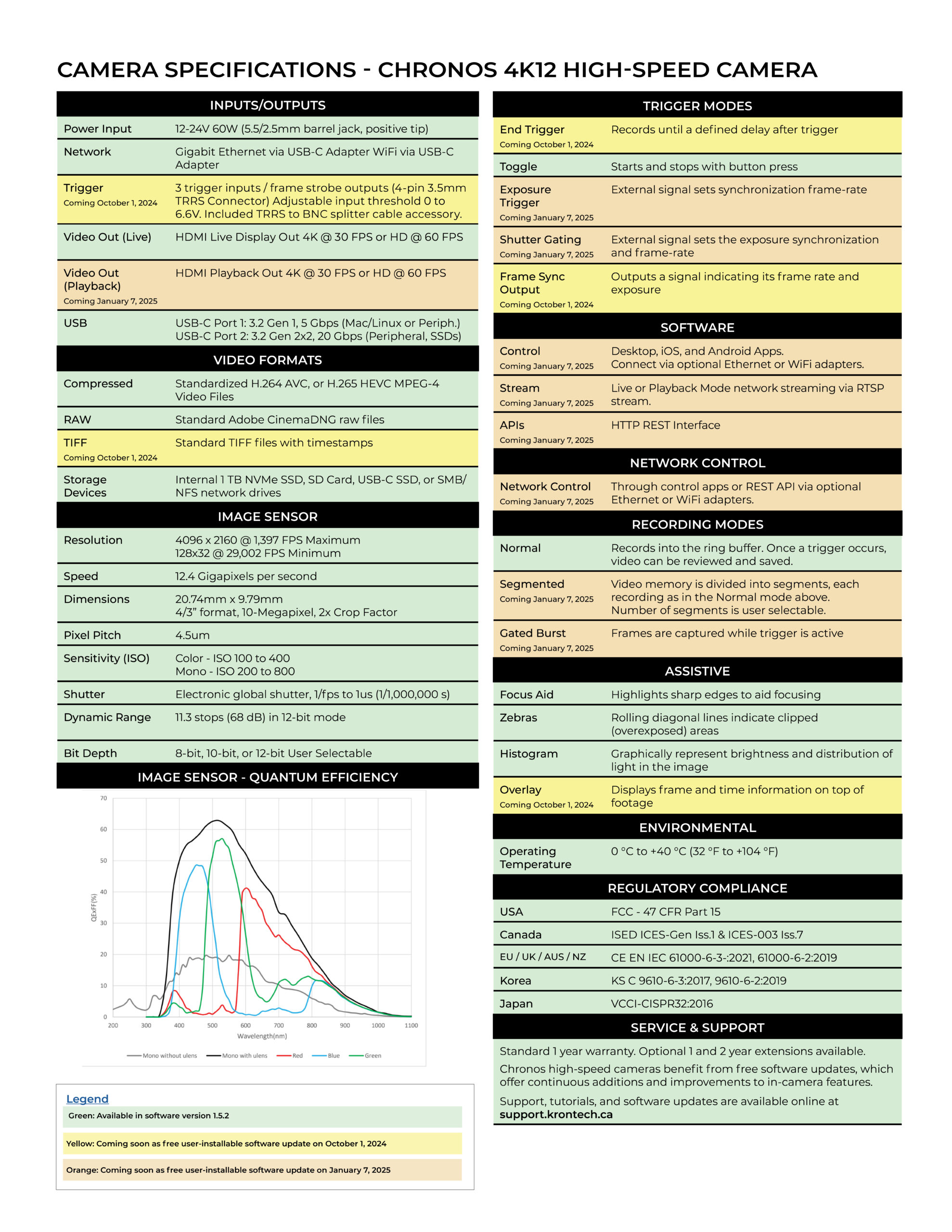 Chronos 4K12 High Speed Camera Technical Specifications