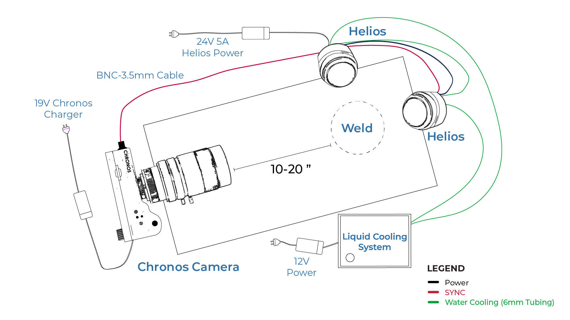 Helios - Setup - Liquid Cooling-Website-New-JPG360-100